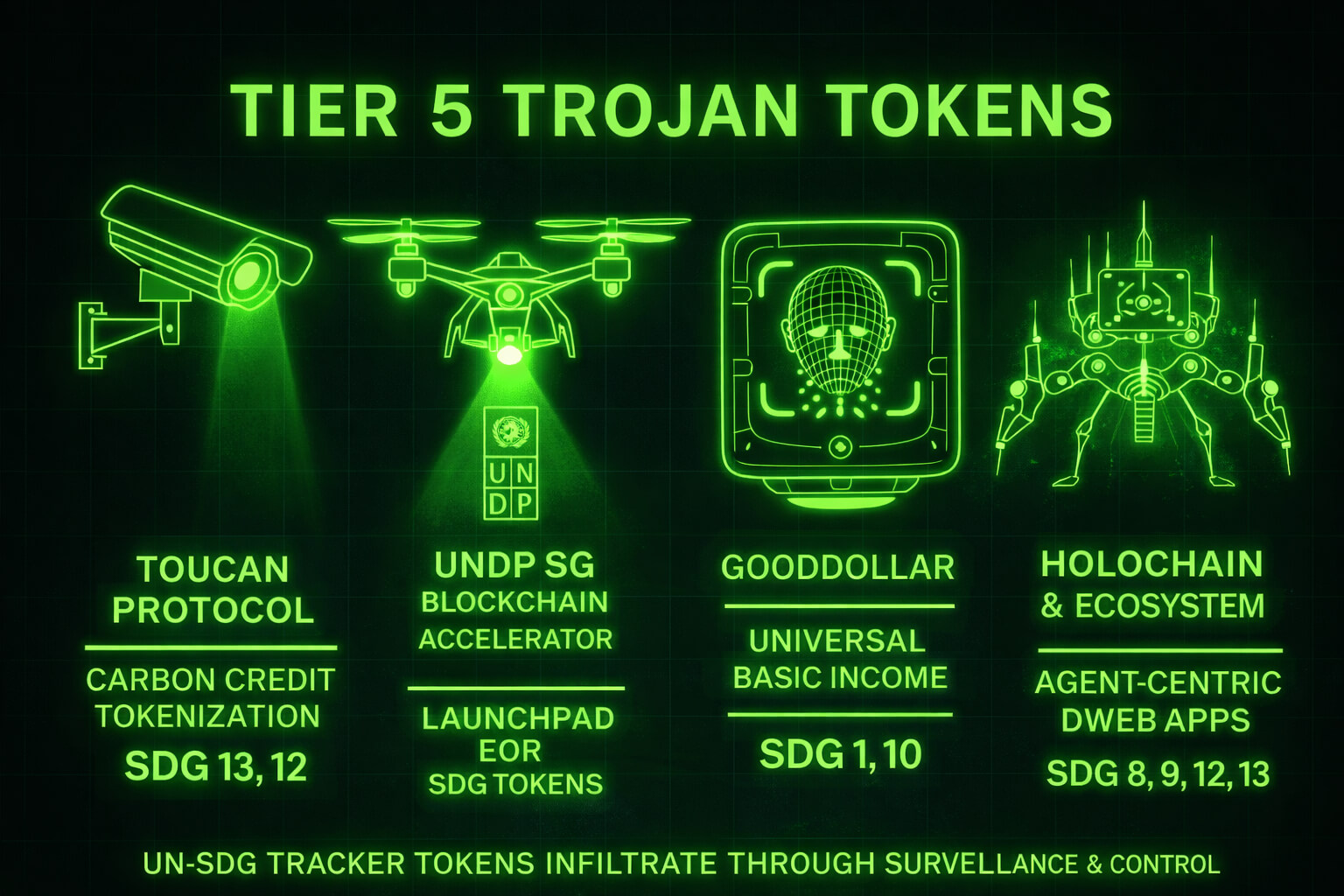 Trojan Token Tier 5 Meme